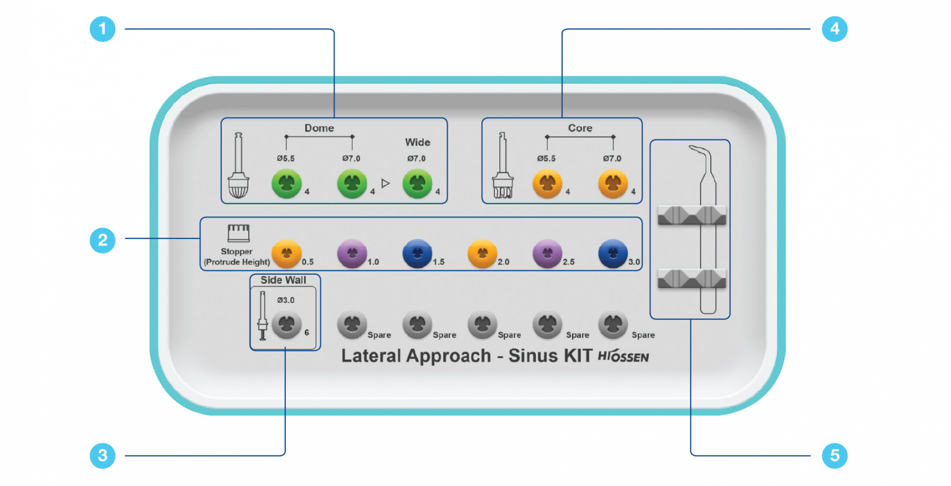 lateral-sinus-surgery-las-kit-components.png